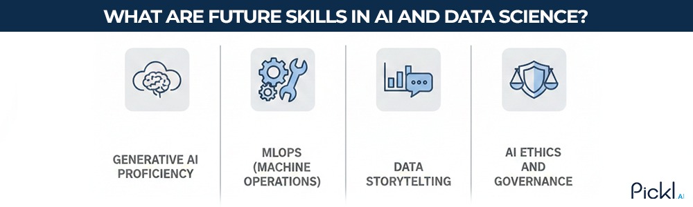 key future skills in AI and data science like machine learning and ethics.