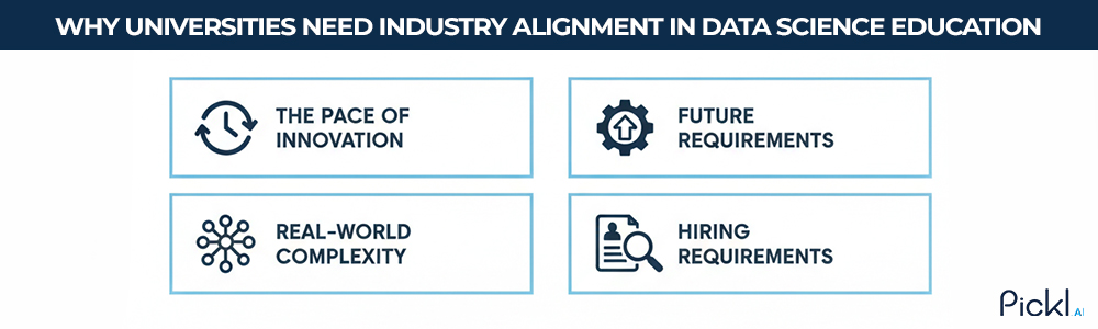 skills gap between academic theory and industry speed in data science.
