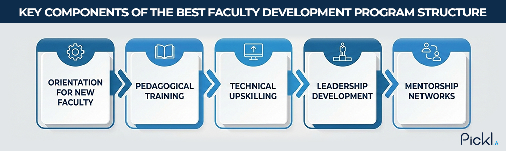 Senior faculty mentoring a junior colleague on using data analysis tools in research.