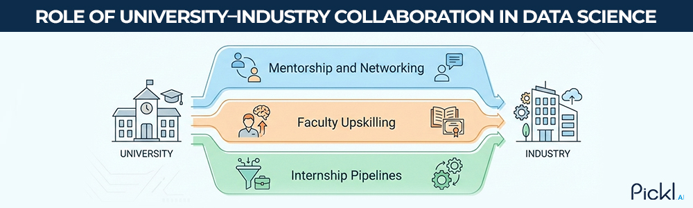 Industry professional mentoring university students during a data science workshop.