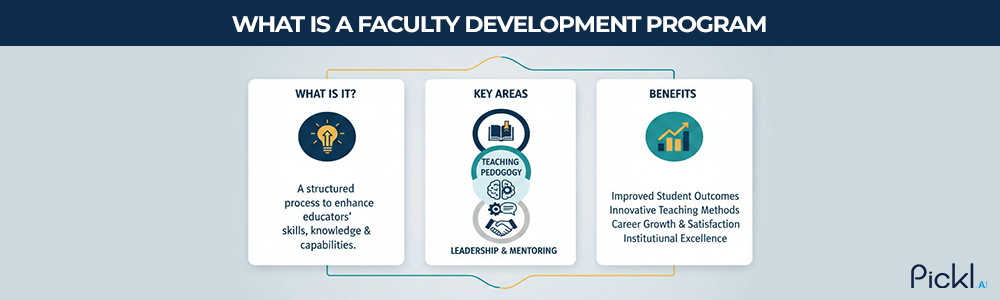 University professors collaborating and learning during a faculty development