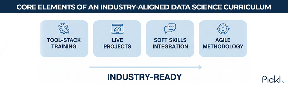 core data science tools like Python, Cloud, and Git surrounding a graduation cap.