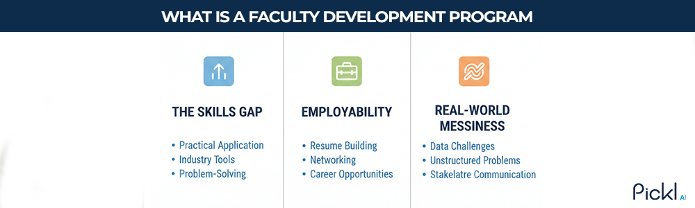 real-world coding project to bridge the skills gap