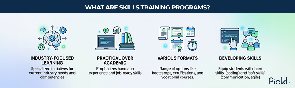 Diverse skills training programs focusing on job-ready hard and soft skills beyond traditional academics.
