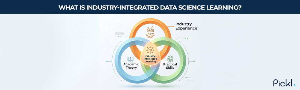 the components of industry-integrated data science learning.