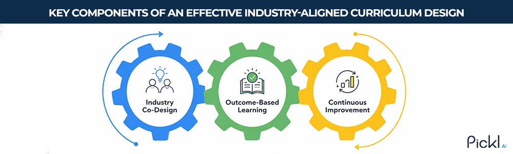 essential pillars of modern curriculum development.