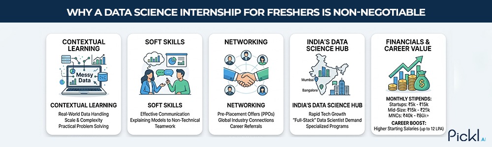 Why data science internships are essential for freshers: overcoming experience gaps with real-world skills