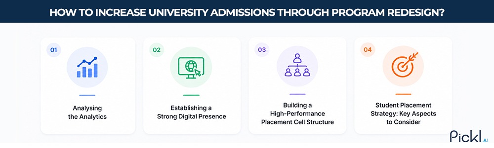 Colleges and Universities Campus Recruitment Strategy