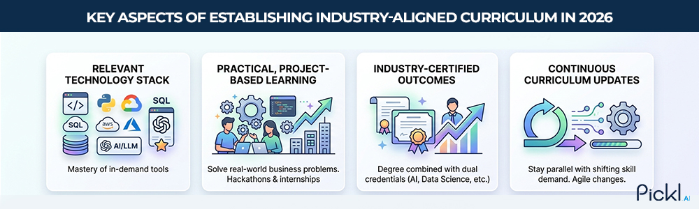 Infographic showing modern technology stack for students.