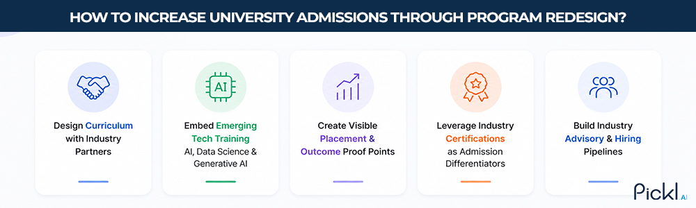 Academic and industry leaders redesigning course modules.