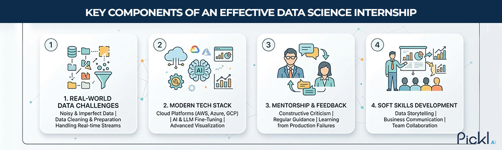 successful data science internship, including technical tools and soft skills development.