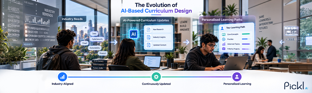 AI-based curriculum design connecting industry needs, automated syllabus updates, and personalised learning paths.
