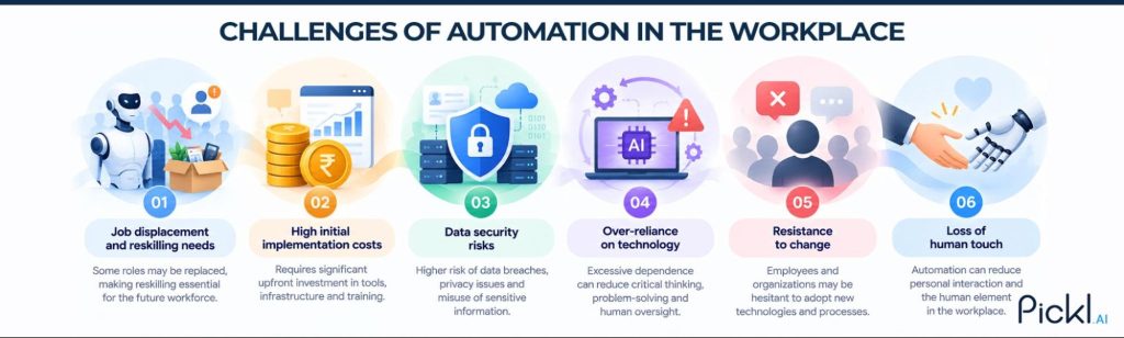 Challenges of Automation in the Workplace
