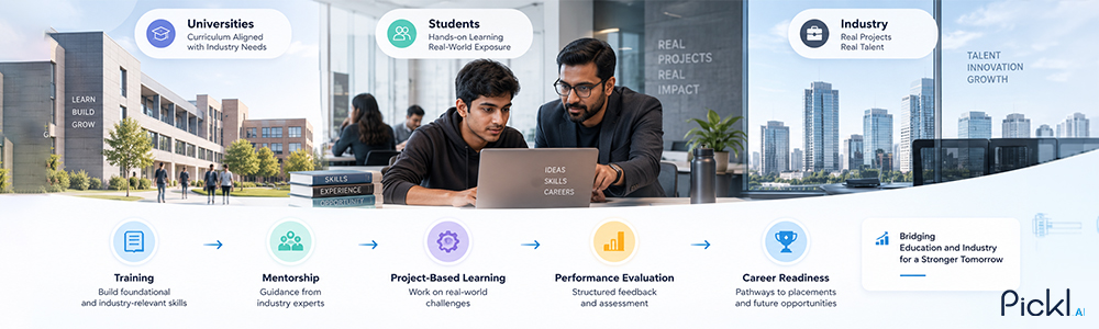 Student participating in a structured internship with industry mentorship, project-based learning, training, and performance evaluation.