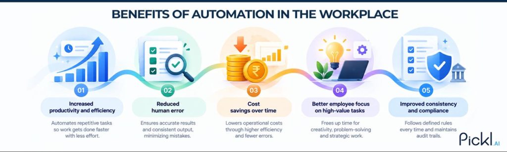 Benefits of Automation in the Workplace