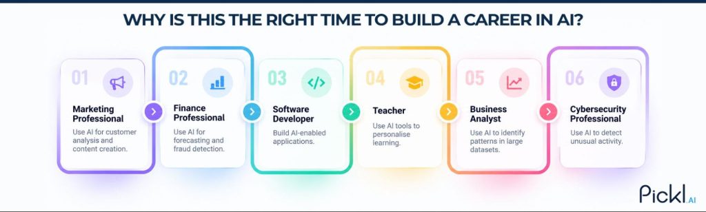 Growing demand for AI skills across industries