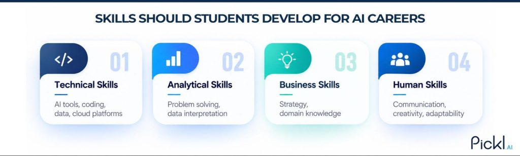 Technical, analytical, business and human skills for AI careers