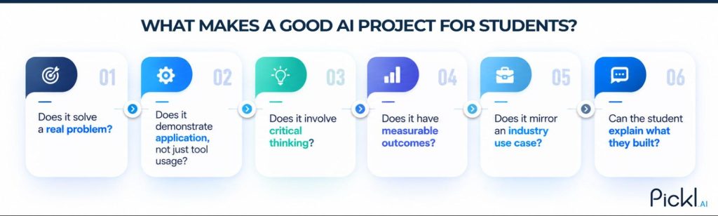 Student evaluating an AI project based on real-world relevance, critical thinking, measurable outcomes, industry application, and practical problem-solving.