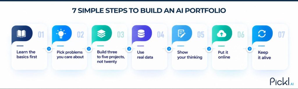 Seven steps to build an AI portfolio showcasing practical projects and skills.